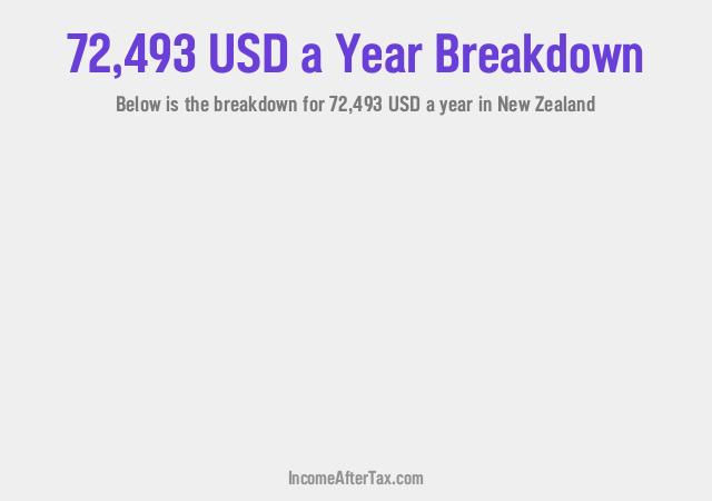 How much is $72,493 a Year After Tax in New Zealand?