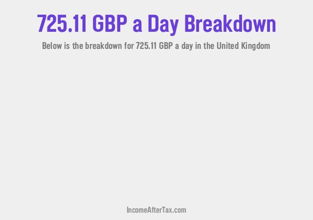 How much is £725.11 a Day After Tax in the United Kingdom?