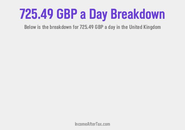 How much is £725.49 a Day After Tax in the United Kingdom?