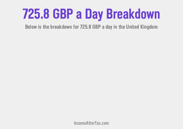 How much is £725.8 a Day After Tax in the United Kingdom?