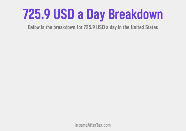 How much is $725.9 a Day After Tax in the United States?