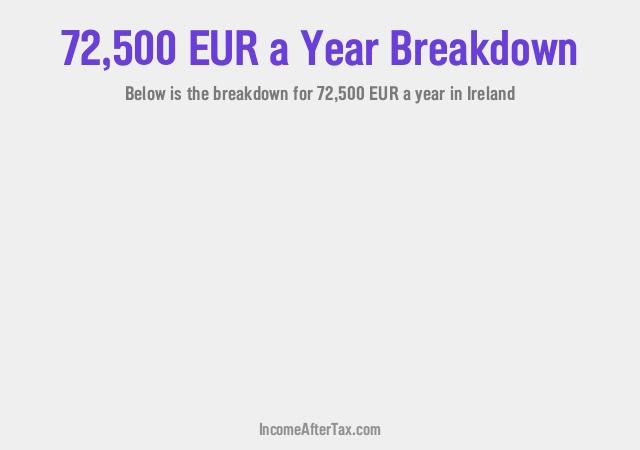 How much is €72,500 a Year After Tax in Ireland?