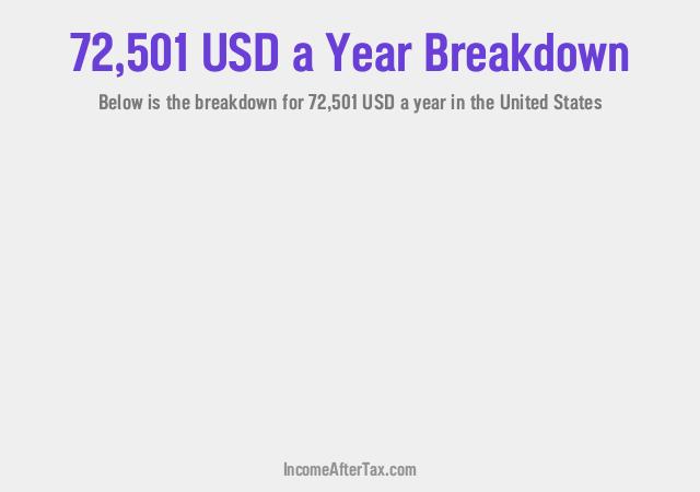 How much is $72,501 a Year After Tax in the United States?