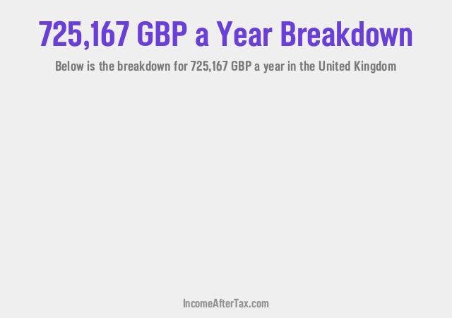 How much is £725,167 a Year After Tax in the United Kingdom?
