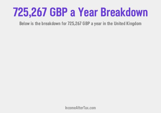 How much is £725,267 a Year After Tax in the United Kingdom?
