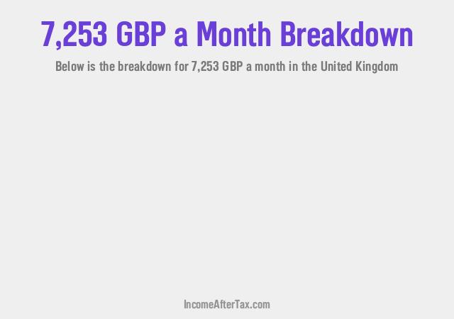 How much is £7,253 a Month After Tax in the United Kingdom?