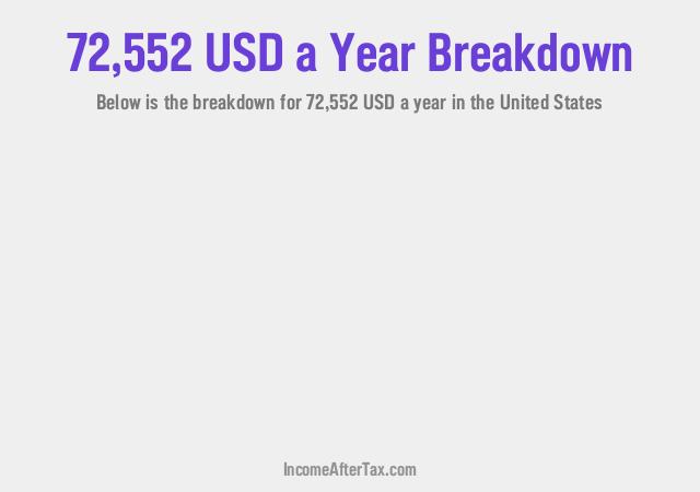 How much is $72,552 a Year After Tax in the United States?