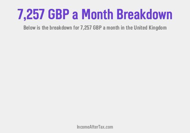 How much is £7,257 a Month After Tax in the United Kingdom?