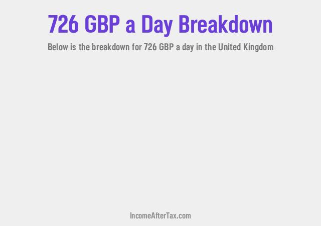 How much is £726 a Day After Tax in the United Kingdom?