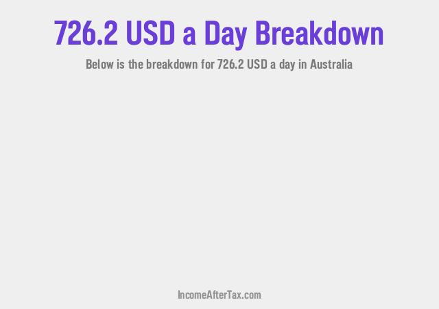 How much is $726.2 a Day After Tax in Australia?
