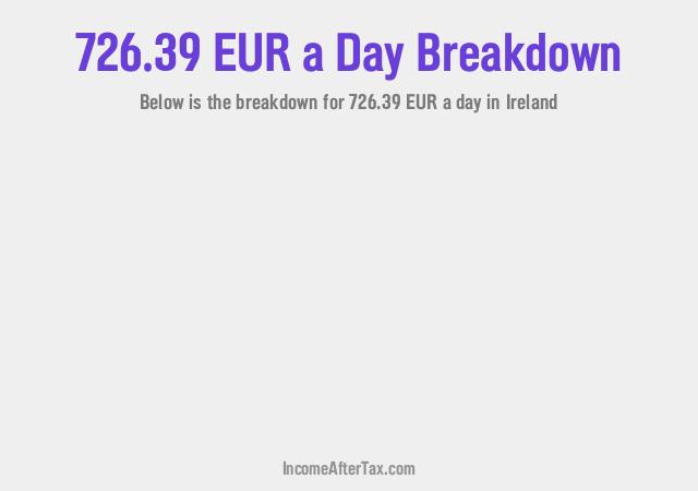 How much is €726.39 a Day After Tax in Ireland?