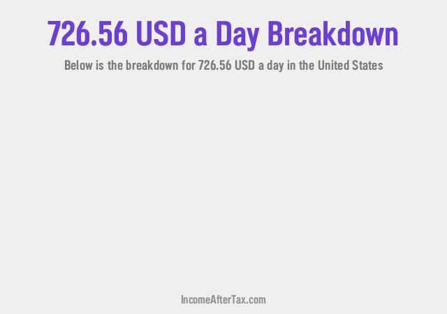 How much is $726.56 a Day After Tax in the United States?