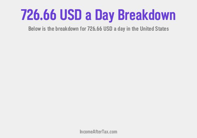 How much is $726.66 a Day After Tax in the United States?