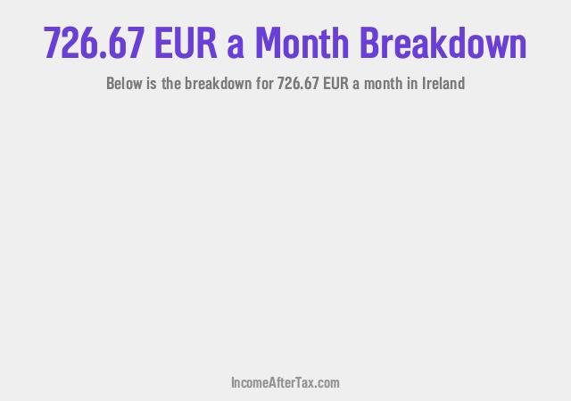 How much is €726.67 a Month After Tax in Ireland?