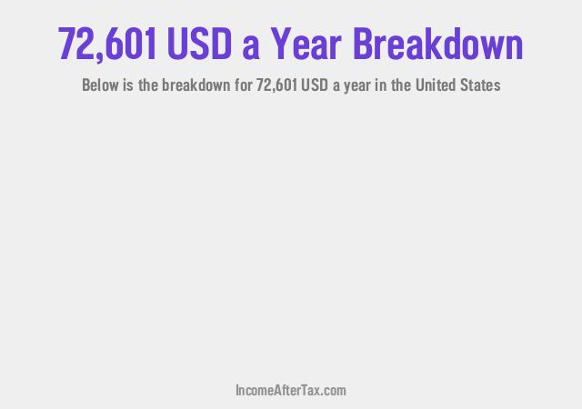 How much is $72,601 a Year After Tax in the United States?