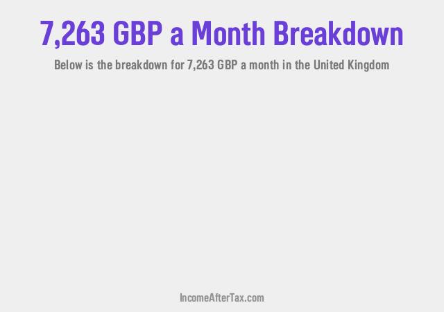 How much is £7,263 a Month After Tax in the United Kingdom?