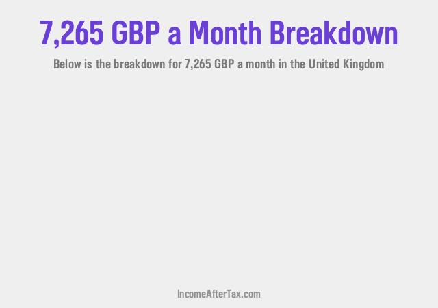 How much is £7,265 a Month After Tax in the United Kingdom?