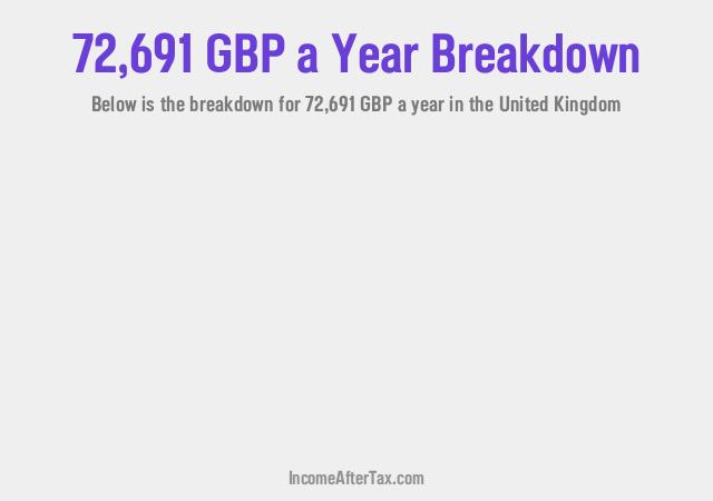 How much is £72,691 a Year After Tax in the United Kingdom?