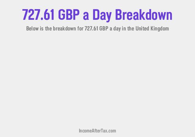 How much is £727.61 a Day After Tax in the United Kingdom?