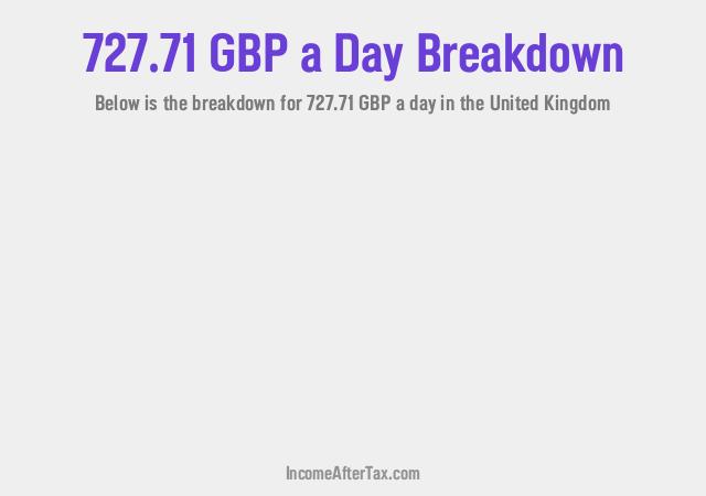 How much is £727.71 a Day After Tax in the United Kingdom?