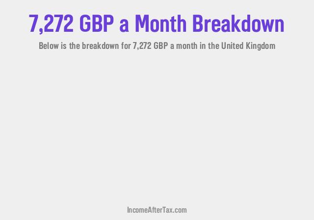 How much is £7,272 a Month After Tax in the United Kingdom?