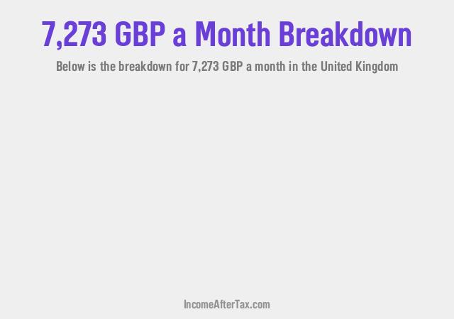 How much is £7,273 a Month After Tax in the United Kingdom?