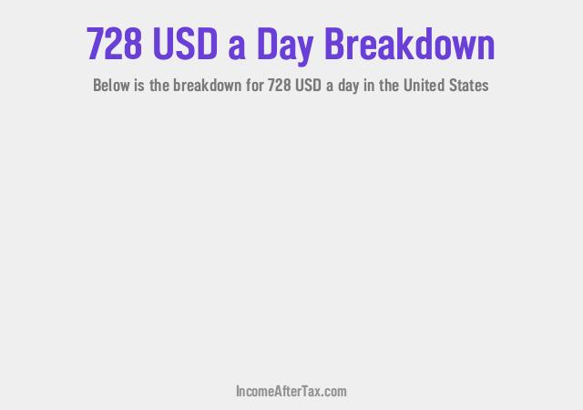 How much is $728 a Day After Tax in the United States?
