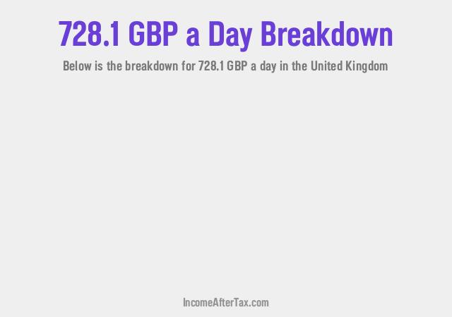 How much is £728.1 a Day After Tax in the United Kingdom?