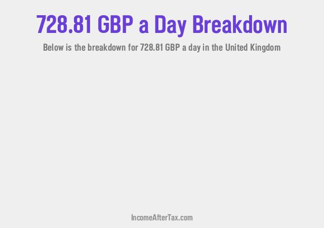 How much is £728.81 a Day After Tax in the United Kingdom?