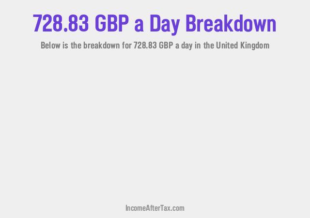 How much is £728.83 a Day After Tax in the United Kingdom?