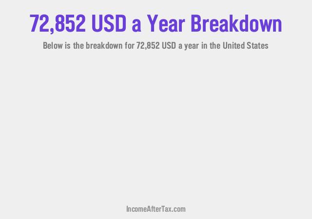 How much is $72,852 a Year After Tax in the United States?