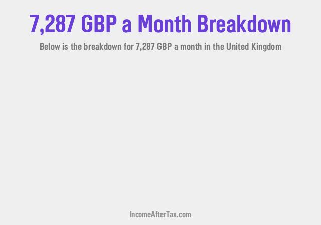 How much is £7,287 a Month After Tax in the United Kingdom?