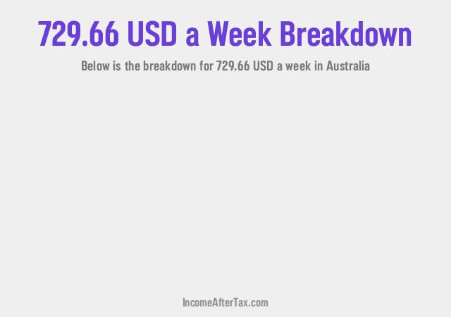 How much is $729.66 a Week After Tax in Australia?