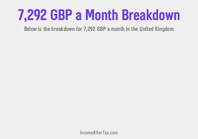 How much is £7,292 a Month After Tax in the United Kingdom?