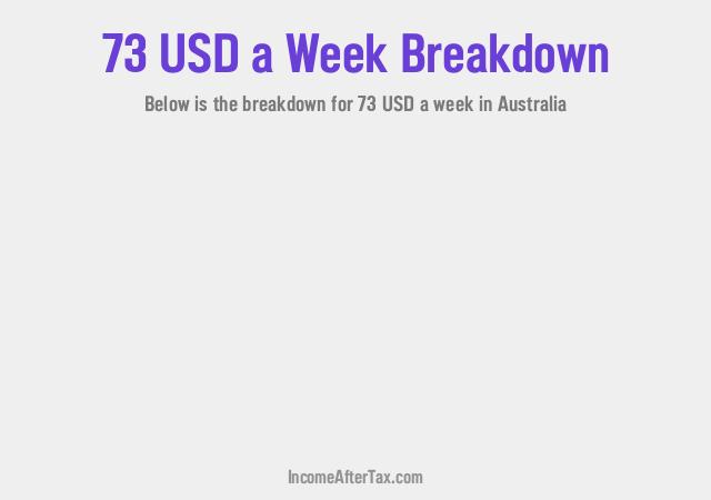 How much is $73 a Week After Tax in Australia?
