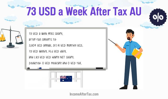 $73 a Week After Tax AU