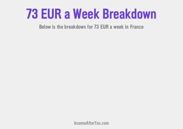 How much is €73 a Week After Tax in France?