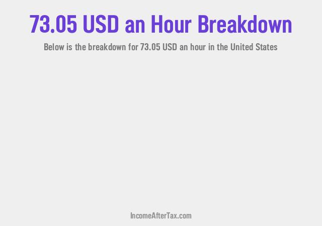 How much is $73.05 an Hour After Tax in the United States?