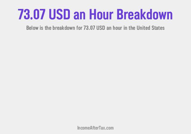How much is $73.07 an Hour After Tax in the United States?