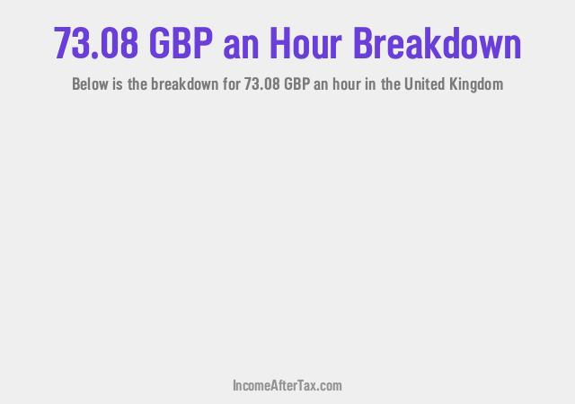 How much is £73.08 an Hour After Tax in the United Kingdom?
