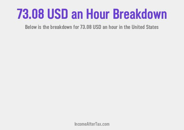 How much is $73.08 an Hour After Tax in the United States?