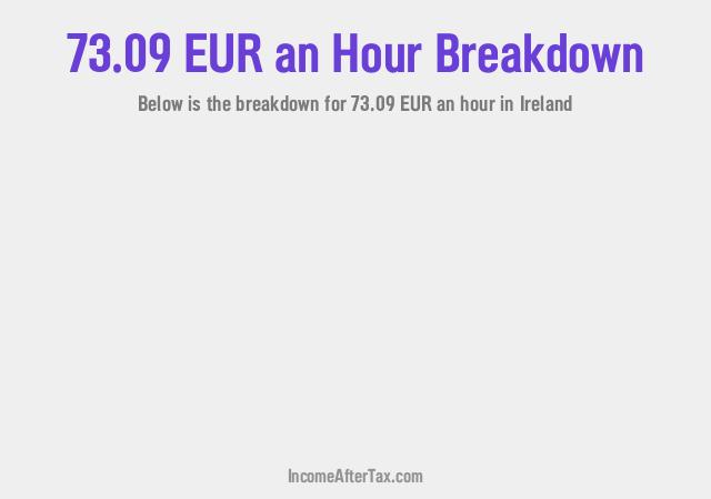How much is €73.09 an Hour After Tax in Ireland?