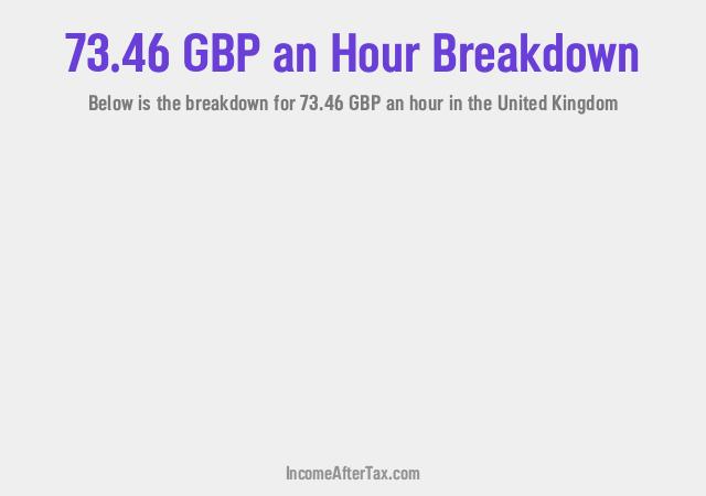 How much is £73.46 an Hour After Tax in the United Kingdom?