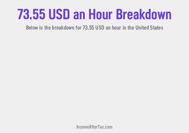 How much is $73.55 an Hour After Tax in the United States?