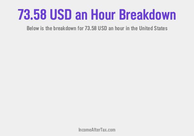 How much is $73.58 an Hour After Tax in the United States?