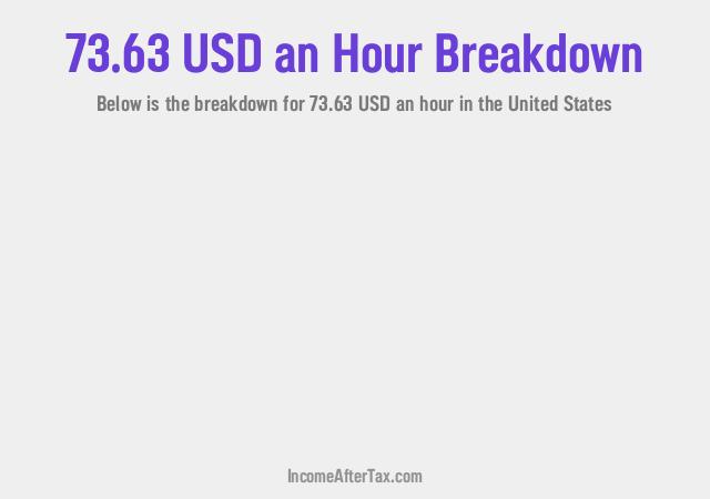 How much is $73.63 an Hour After Tax in the United States?
