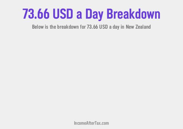 How much is $73.66 a Day After Tax in New Zealand?