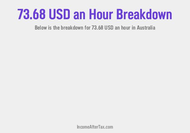How much is $73.68 an Hour After Tax in Australia?