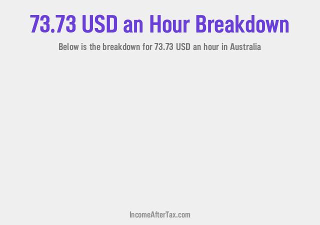How much is $73.73 an Hour After Tax in Australia?
