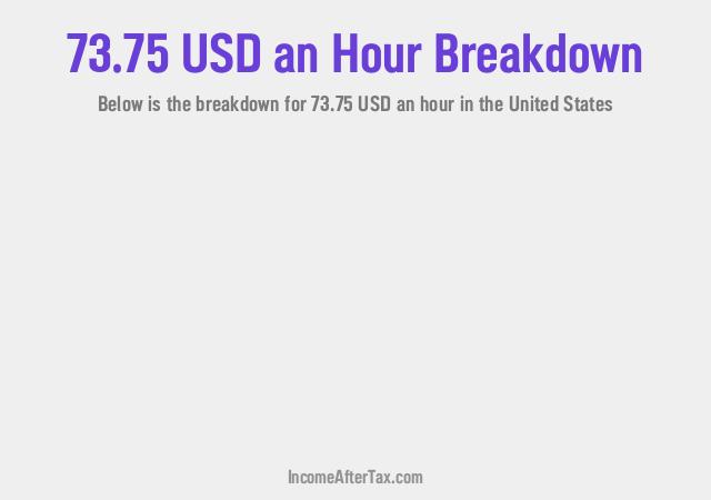 How much is $73.75 an Hour After Tax in the United States?